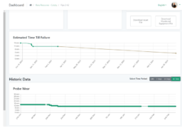 2Censor Dashboard